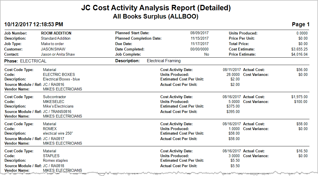 Cost Activity Analysis Report