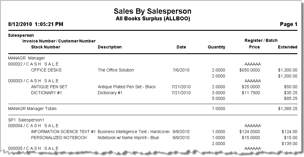 Sales by Salesperson Report